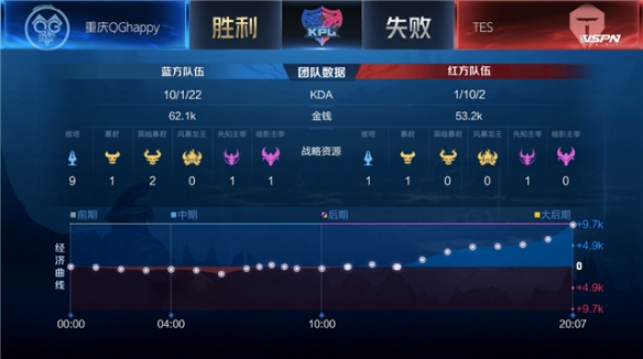 成绩为例 成绩为例